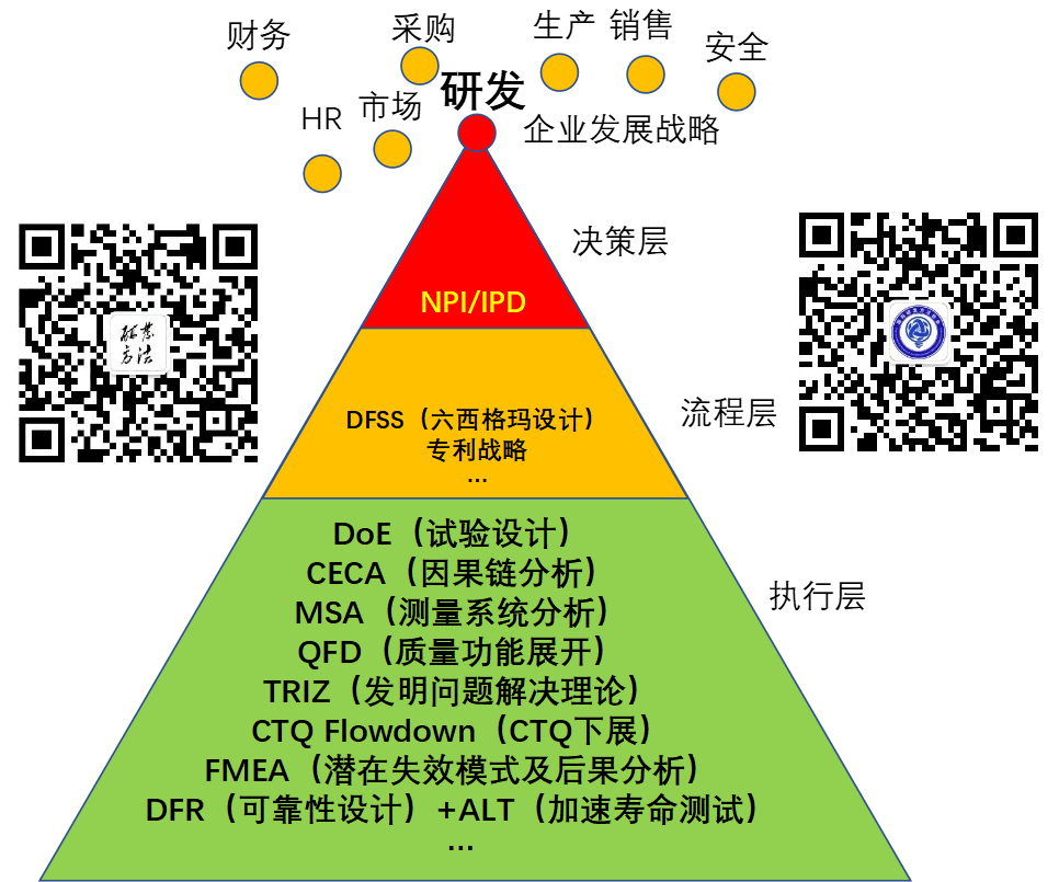 研发方法理论体系