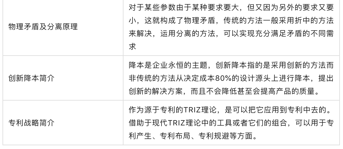 RDMI,TRIZ课程内容.png