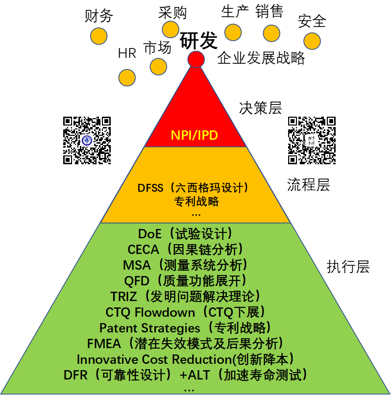 研发方法理论体系