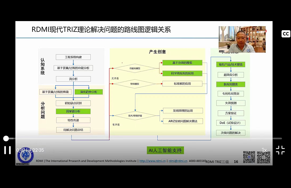 孙永伟博士为TRIZ三级专家们介绍新的RDMI® TRIZ理论路线图中构建工程系统的工具