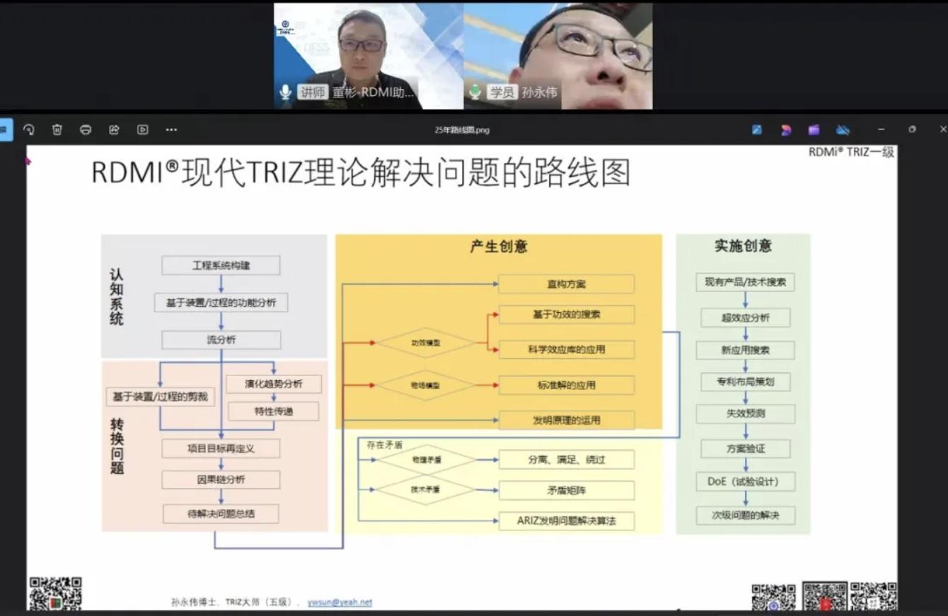 82%通过率！多家企业组团！1500+参训人员！RDMi®第二十二期TRIZ一级公益培训“成绩单”亮眼