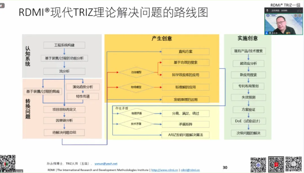 江铃汽车TRIZ创新之旅启航：理论培训圆满收官，项目实战蓄势待发