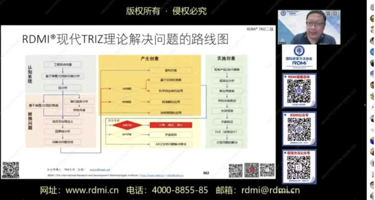 26家企业+8所高校参加！RDMi®TRIZ二级培训结束：实战课程+专家答疑，干货满满